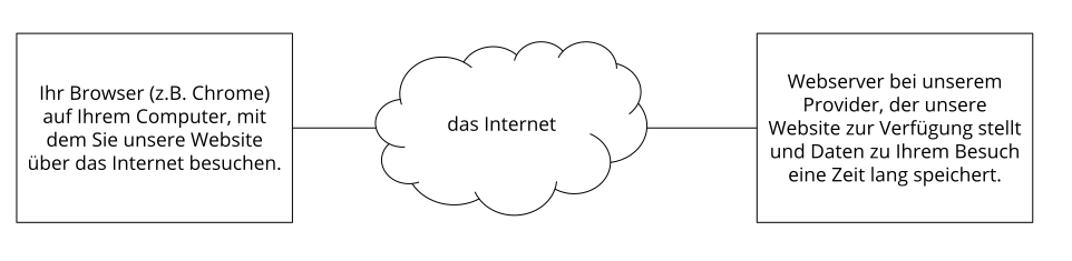 browser-und-webserver